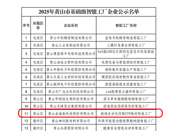 基础级智能工厂！黄山区3个项目拟评定